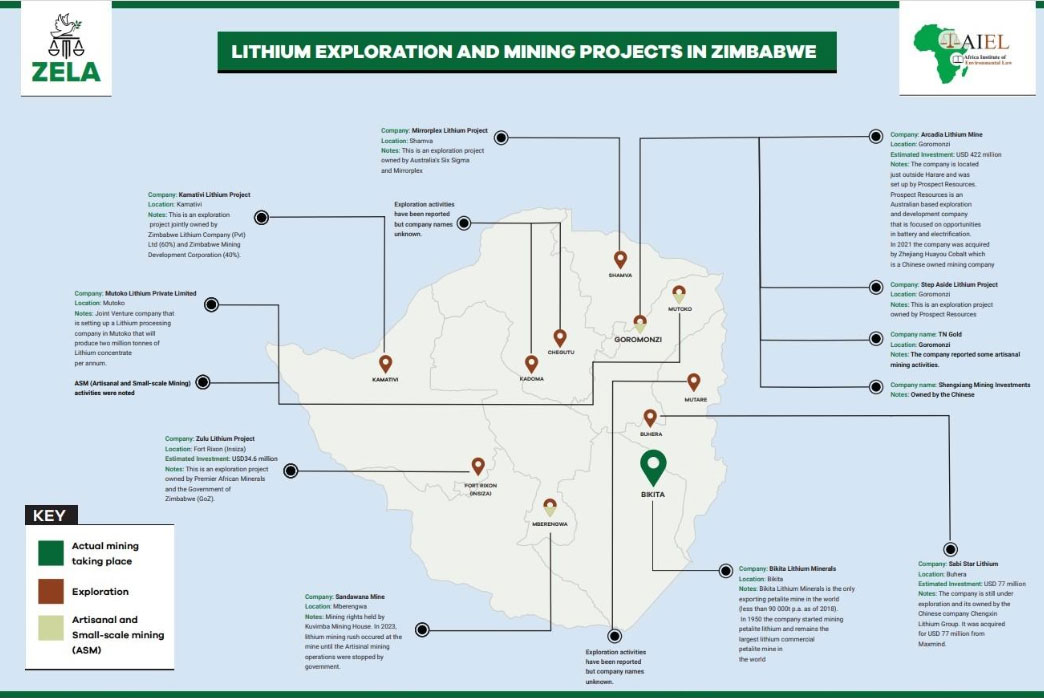 Expanding Lithium Industry with China’s Support: The Case of Zimbabwe ...